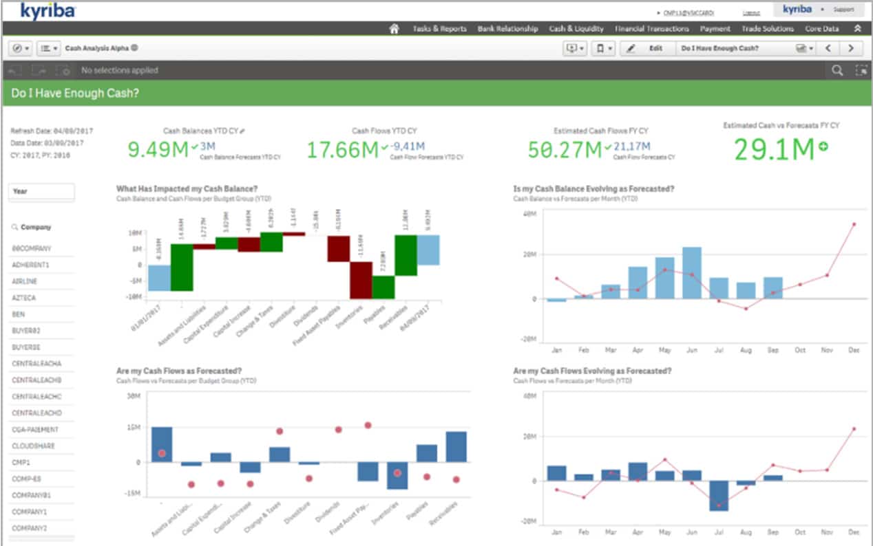 the best-performing Treasury Management Solution - Azdan