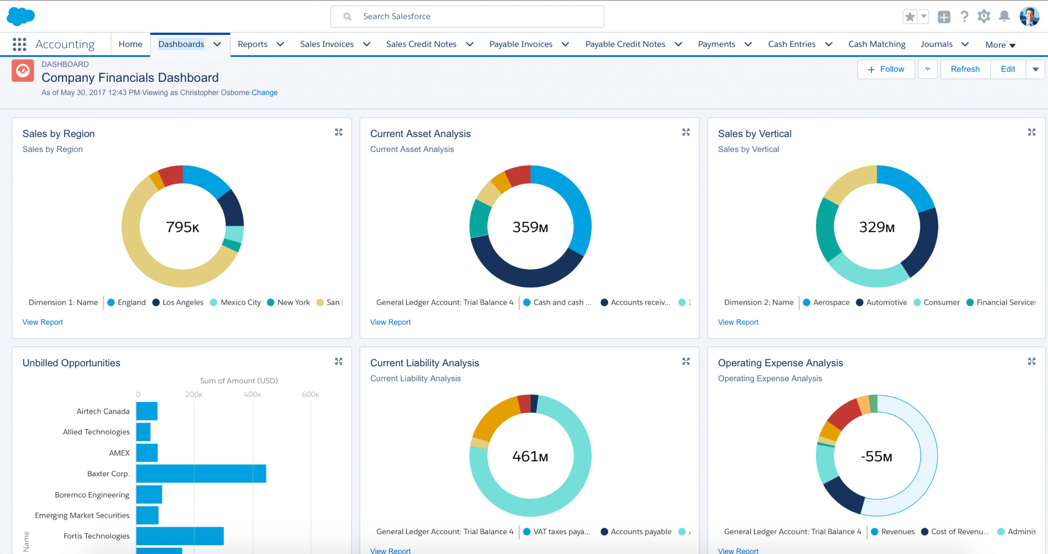 10 Best ERP Software Vendors in UAE | Azdan