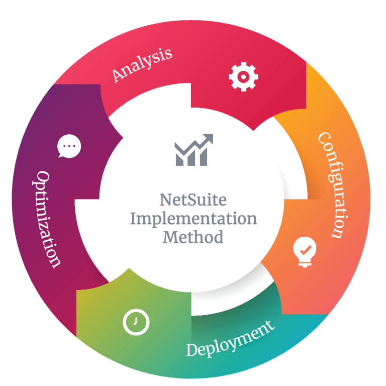 NetSuite Implementation Services - Azdan