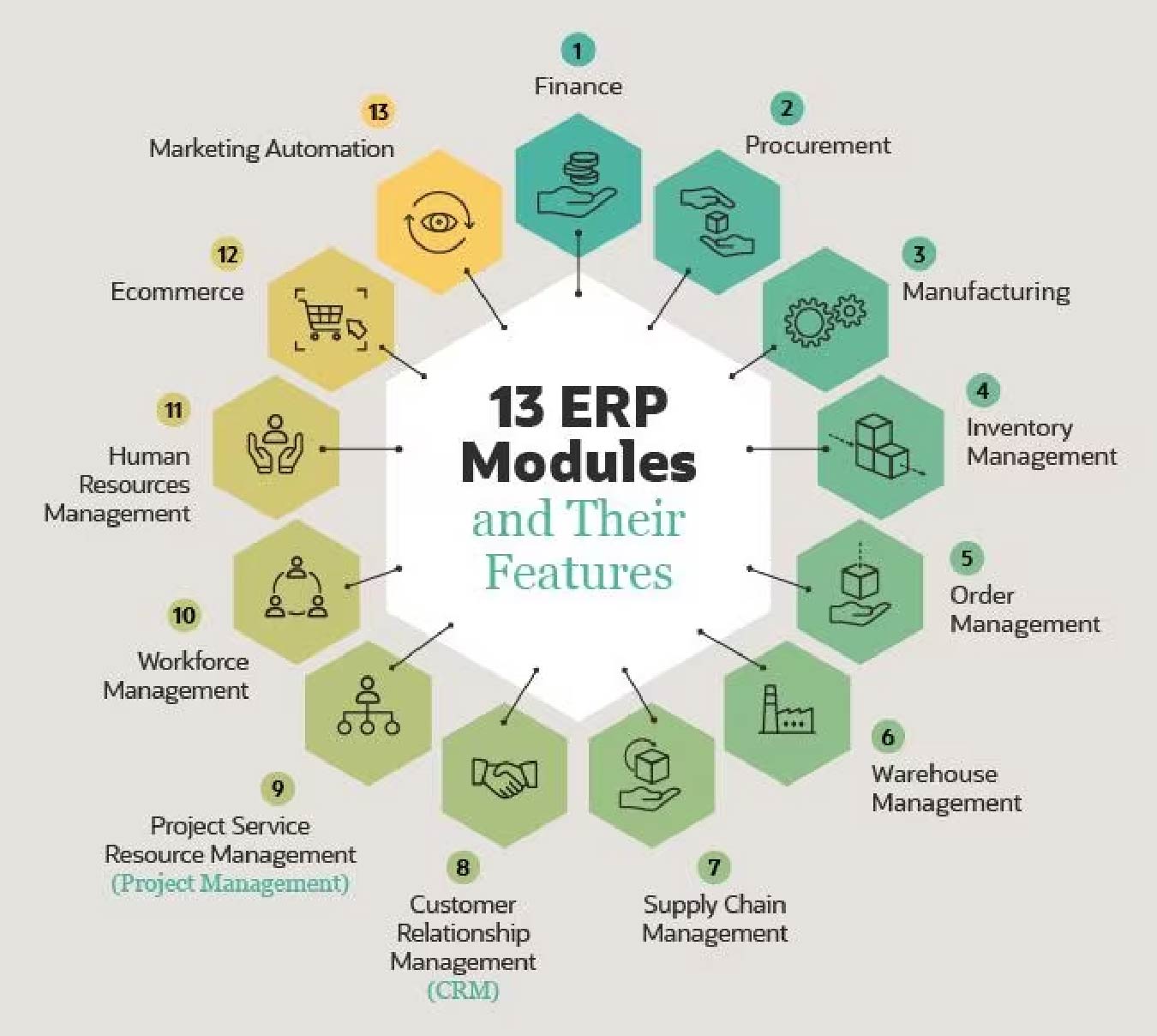 ERP финансы