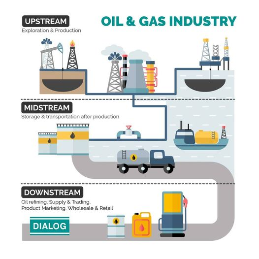 NetSuite for Oil & Gas: Empowering Energy Companies for a Sustainable Future 2