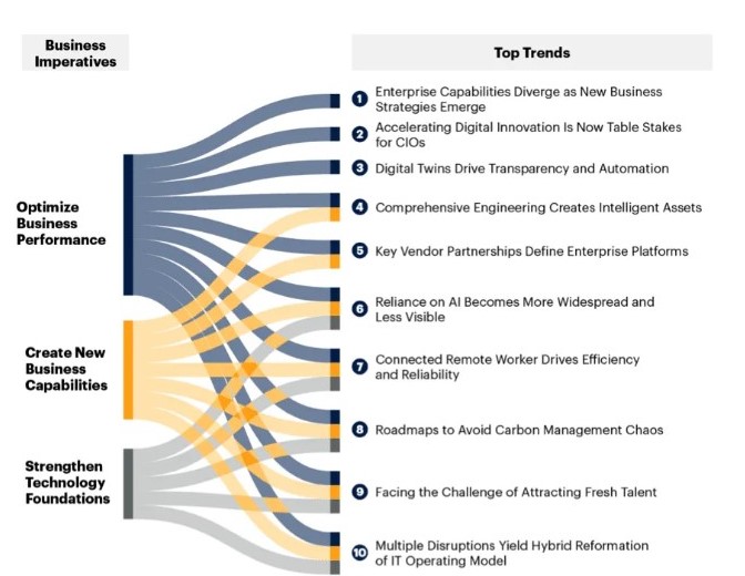 NetSuite for Oil & Gas: Empowering Energy Companies for a Sustainable Future 1