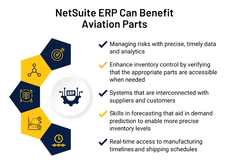 NetSuite For Aviation: Streamlining Aviation Management with NetSuite 2