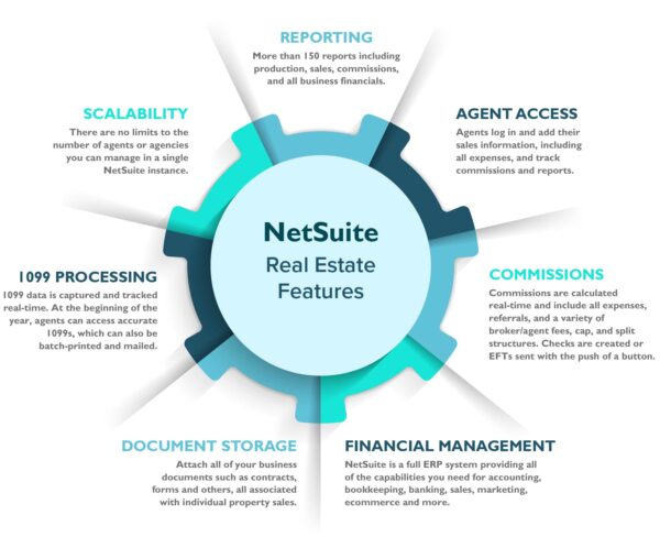 Netsuite for Property Management