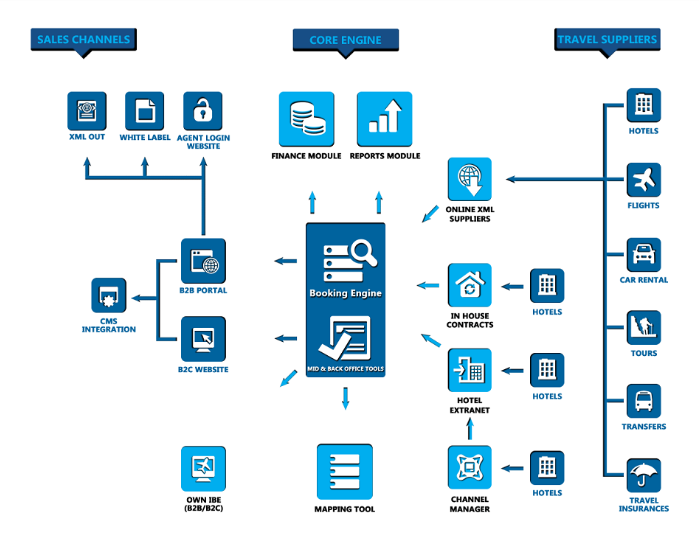 NetSuite for Travel Agencies: A Game-Changer for The Tourism Industry 2