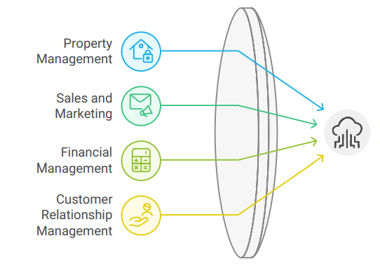 NetSuite for Property Sales