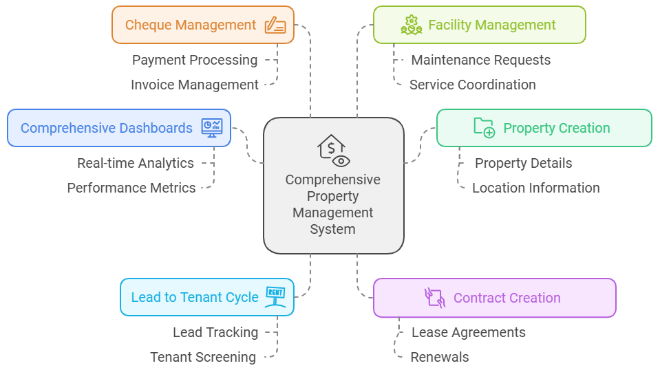 NetSuite for Real Estate Management: Features & Challenges 1