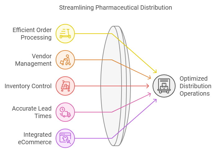 Azdan: NetSuite for Pharmaceuticals Distribution