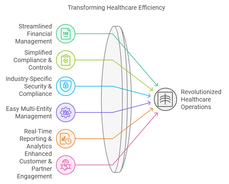 NetSuite for Healthcare Organizations