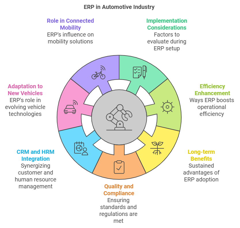 NetSuite for Automotive